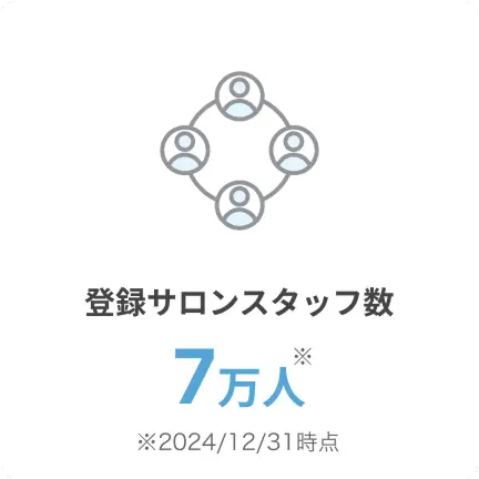 登録サロンスタッフ数 7万人 2024年12月31日時点