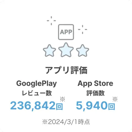 アプリ評価 Google Playレビュー数 236,842回 App Store評価数 5,940回 2024年3月1日時点