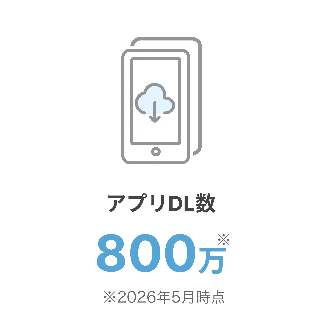 アプリダウンロード数 800万 2026年5月時点